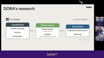 Why DORA Metrics Matter for Software Delivery Performance