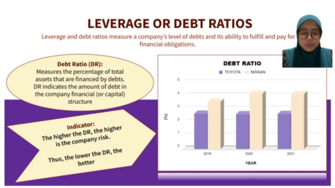 FIN420-  AN ANALYSIS OF CORPORATE FINANCIAL PERFORMANCE:TOYOTA MOTOR CORPORATION