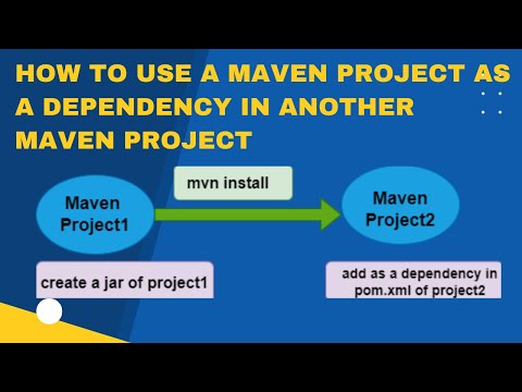 How to Add a Maven Project as a Dependency in another Maven Project |  Maven project as a dependency