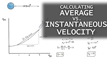 Calculate Average & Instantaneous Velocity From a Position Function