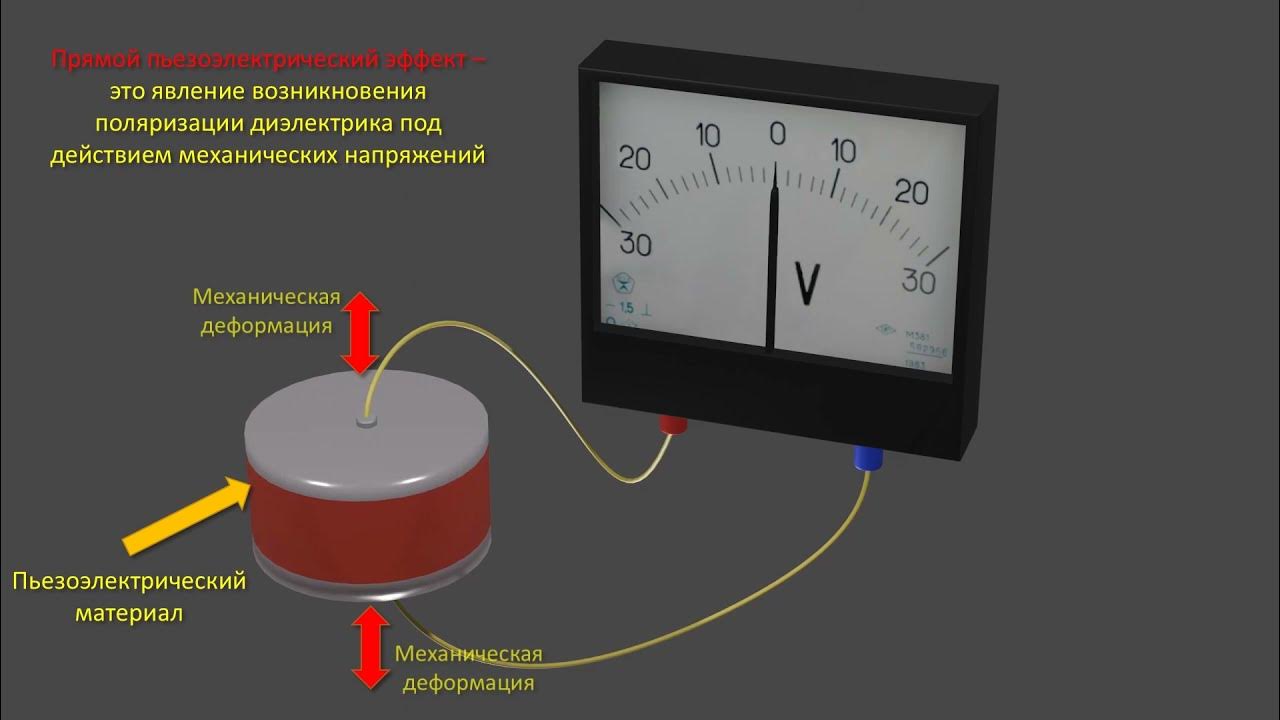 Пьезоэлектрический эффект - YouTube