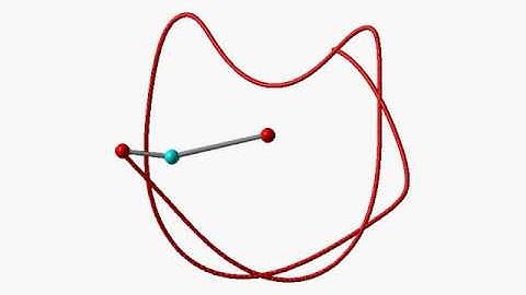 Chaotic ribbon drawn by double pendulum / simulation / chaos