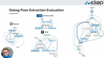 Dialog2Flow: Pre-training Soft-Contrastive Sentence Embeddings for Automatic Dialog Flow Extraction