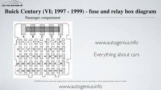 Buick Century (VI; 1997 - 1999) - fuse and relay box diagram 1998 Buick Century Fuse Box Diagram