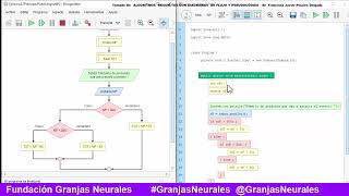 Los Diagramas de Flujo y los Lenguajes de Programación usando FlowGorithm