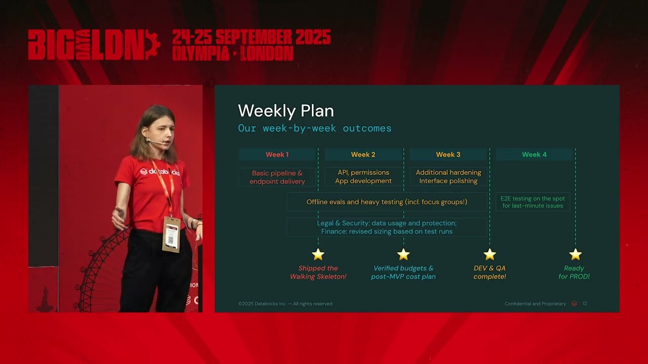 От разработчика до MVP менее чем за 30 дней: практические уроки от инженеров Databricks