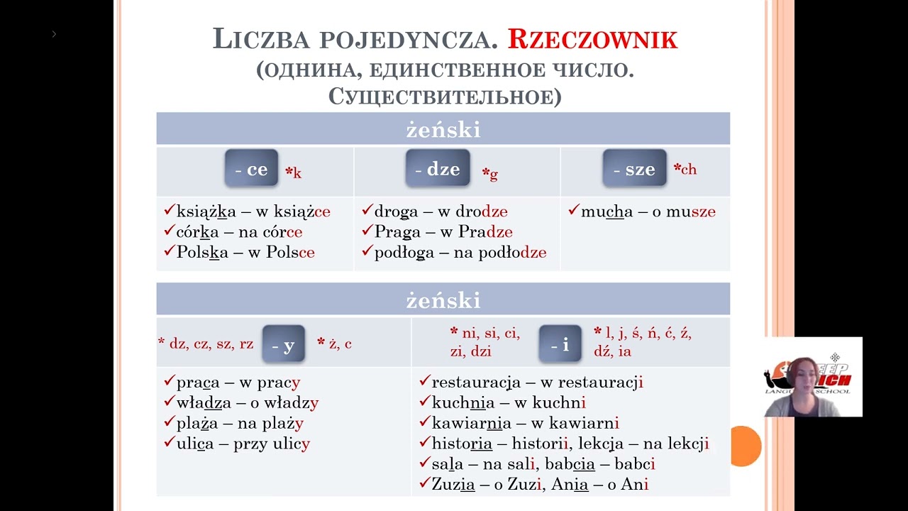 Miejscownik (предложный падеж) в польском