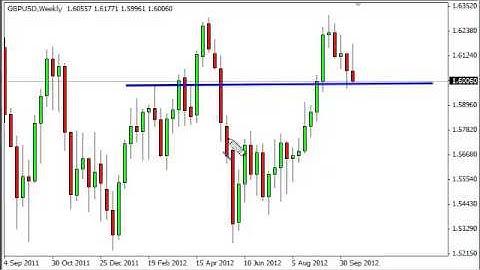GBP/USD Forecast for the week of October 22, 2012, Technical Analysis