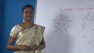 Graph Theory 26 Edge connectivity of graphs