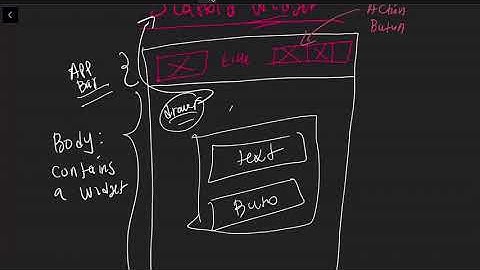 Learn Flutter & Dart In Somali part 2 | basic widget explained