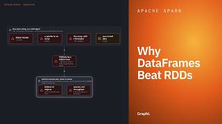 Why DataFrames Beat RDDs · Apache Spark