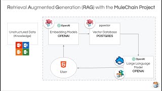 RAG Tutorial with MAC Project
