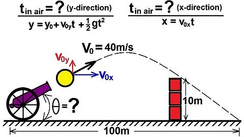 Physics 3: Motion in 2-D Projectile Motion (8 of 21) Example 3: Clearing the Wall - DayDayNews