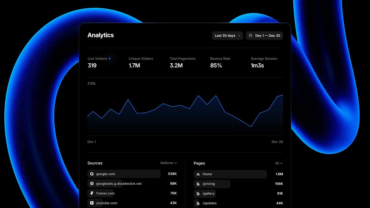 All-new Framer Analytics