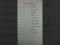 Title: Word Power: Speak English Like a Pro!