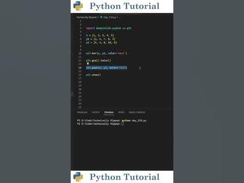 Combination Charts In Matplotlib | Python Tutorial - YouTube