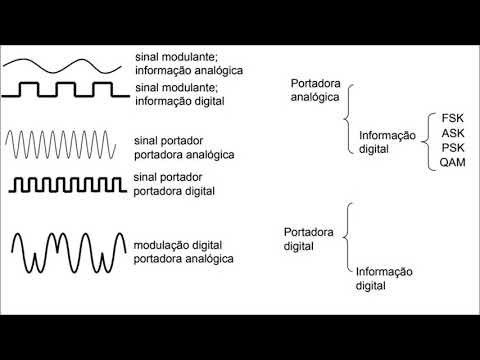 Vídeo: Sedalgin-Neo - Instruções De Uso, Composição, Preço, Comentários, Análogos