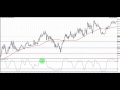 Can Retail Forex Traders Make Money - YouTube