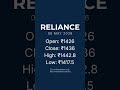 Reliance Industries | 08 MAY 2026