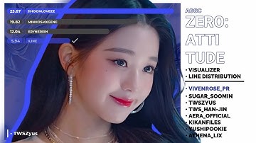 How Would AGGC sing ZERO:ATTITUDE by Soyou x IZ*ONE (Ft. PH-1) | Line Distribution + Visualizer