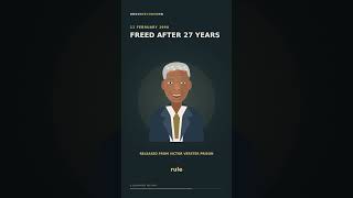 From Prisoner to President: How Mandela Helped End Apartheid