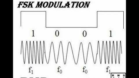 Mathias Hilgersön   FSK Modulation