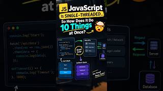JavaScript Is SINGLE-THREADED… So How Does It Do 10 Things at Once? 🤯 #Shorts #ytshorts #viralshorts