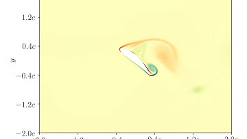 2D-Simulation of incompressible flow around a 50° AoA airfoil - vorticity field zoomed