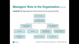 Celebrity Chapter M1   Learing Objective 1 Wealth