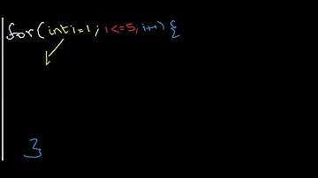 ICSE Java Programming : #10. The for-loop in Java