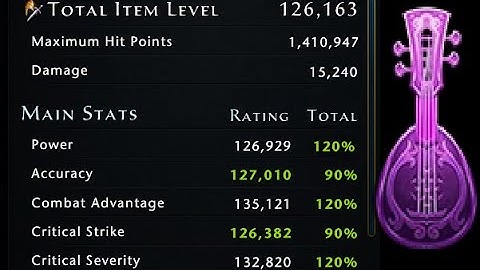 Neverwinter Endgame Bard DPS Build for Master Soul Harvest