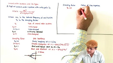 L18 Nature of second order system and its impulse response