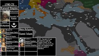 Alternate History of the Karasid Empire (Pt. 2) - Every Year