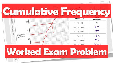 Cumulative Frequency: Table & Graph (exam practice video)