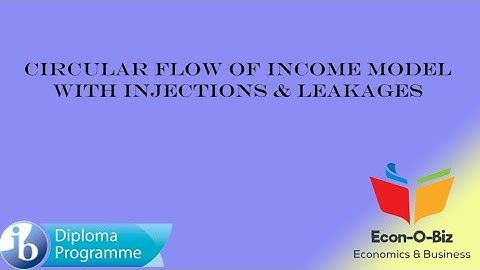 Circular Flow of Income Model  with Injections and leakages - IB Economics - Econ-O-Biz