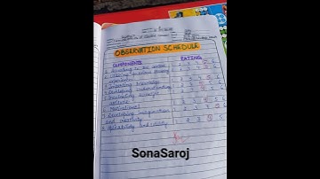 Skill of Writing instructional objectives|B.Ed.|Science #shortvideo #youtubeshorts #shorts #short