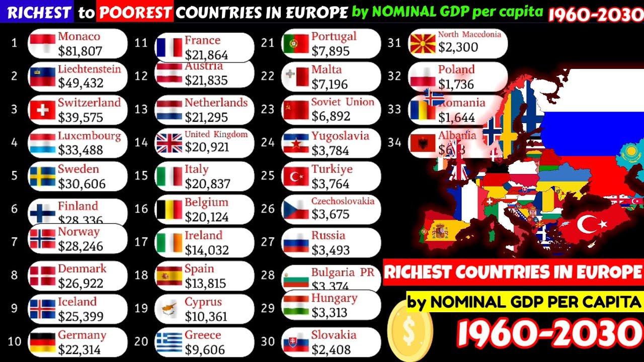 Richest to poorest countries in Europe by Nominal GDP per capita|1960 ...