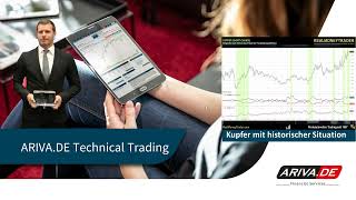 Technical Trading: Copper with a historic opportunity