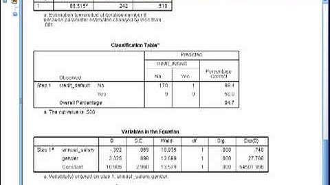 Logistic Regression - Predicted Probabilities (part 1)