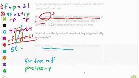 Khan Academy Tutorial: system of equations word problems cont.