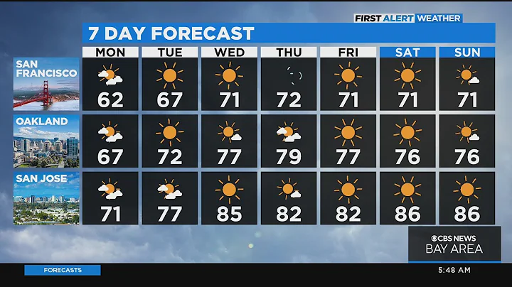 First Alert Weather Forecast for Monday morning
