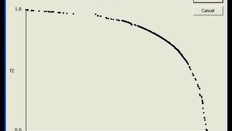 Multi-objective genetic algorithm Fonseca & Fleming function