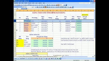 Hướng dẫn excel - Hàm Index ,Hàm Match,Hàm Dsum P3