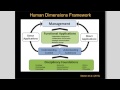 What is human dimensions and why is it important 