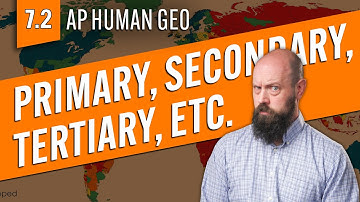 Economic SECTORS, Explained [AP Human Geo Review—Unit 7 Topic 2]