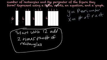 Patterns and Linear Functions