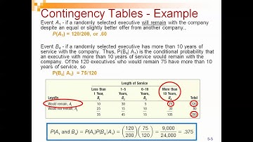 Contingency Tables