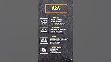 Google’s A2A Protocol  | Agentic AI Framework | 4 key components Explained #aiagent #a2a #google