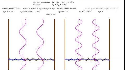 mathcad coupled oscillations animation c5 problem 5 20