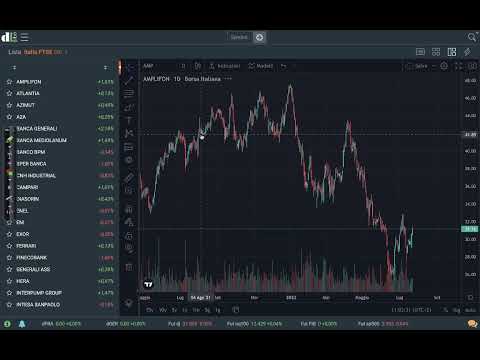 Analisi di Davide Biocchi | Titoli, Indici, Commodities e valute | 23.07.2022